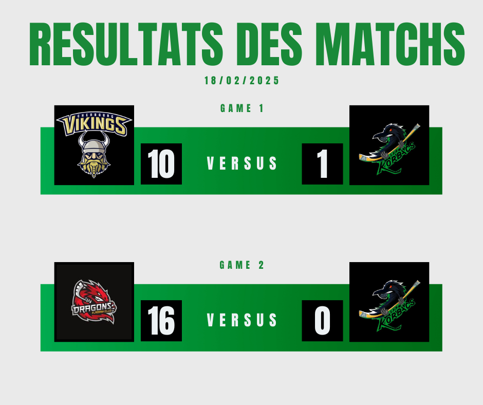 🏑 Championnat Régional Normandie de Roller Hockey – 18 mai 2025 : Journée cauchemardesque pour les Korbacs de Mont-Saint-Aignan à Flamanville