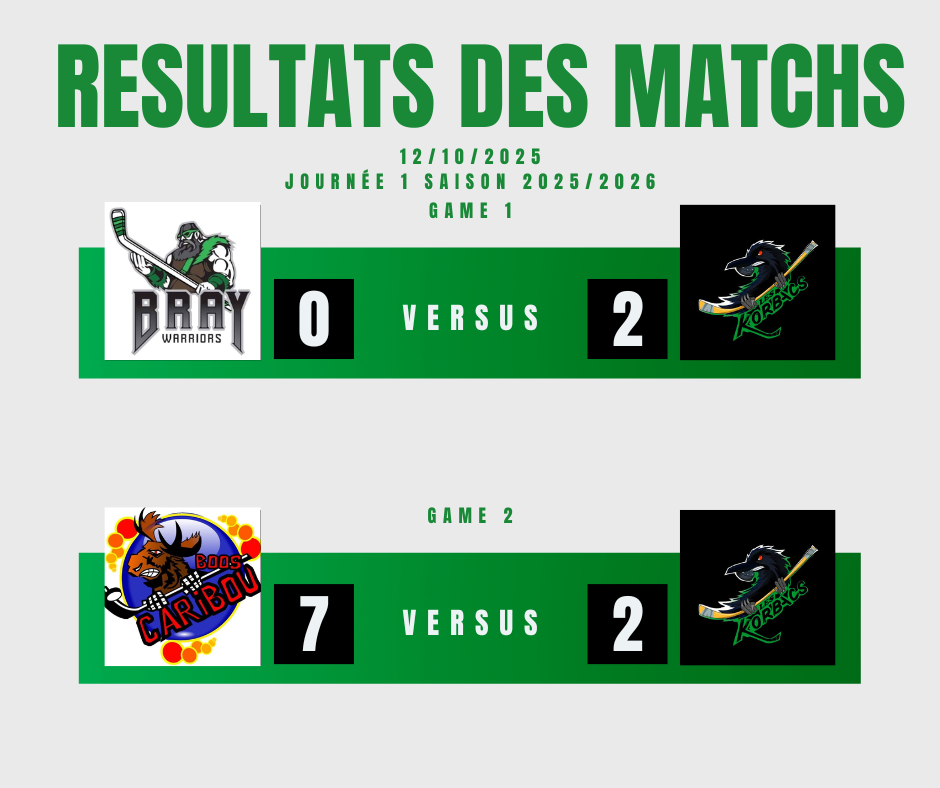 🏒 Journée 1 du Championnat Régional – Les Korbacs en action à Mesnières-en-Bray